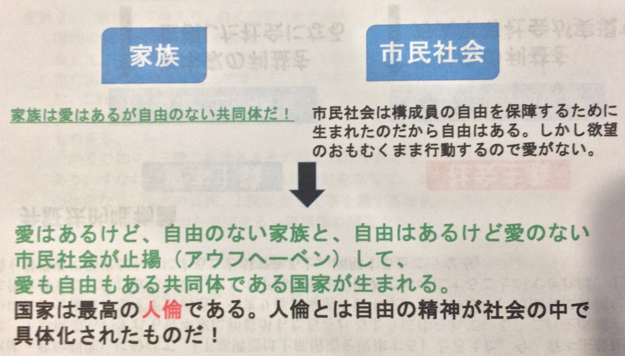 ヘーゲルの思想カント批判と弁証法マルクスの思想