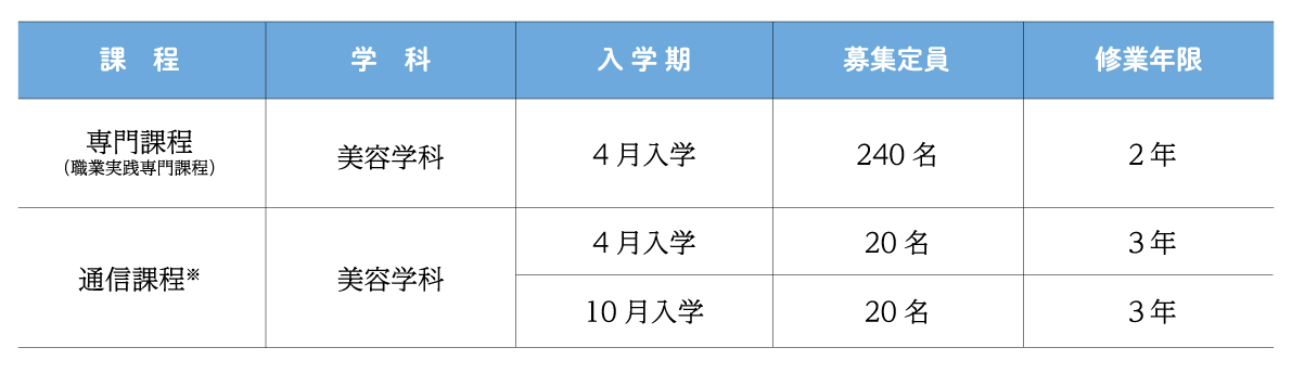 募集要項 ル トーア東亜美容専門学校