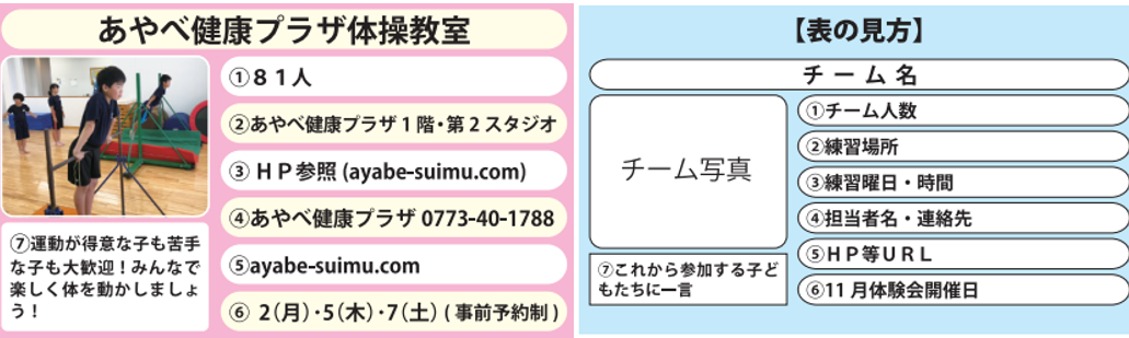 チーム紹介「あやべ健康プラザ　体操教室」