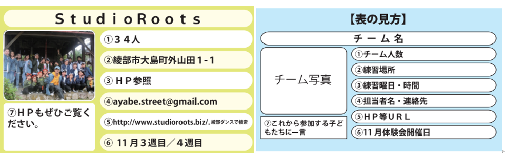 チーム紹介 Dance Studio Roots ダンススタジオ ルーツ 綾部青年会議所