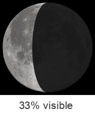 Fase Lunar - 12/08/2022.