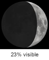 Fase Lunar - 02/05/2024.