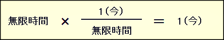 無限時間×無限時間分の1（今）＝1（今）