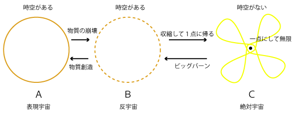 三身