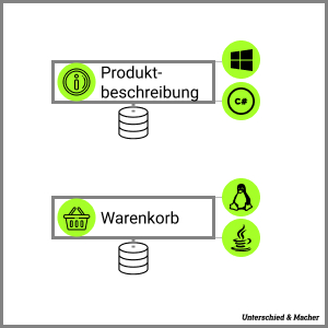 Unterschied & Macher | Flexibilität durch Microservices.
