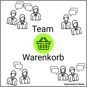 Unterschied & Macher | Kommunikation, Komplexität und Microservices.