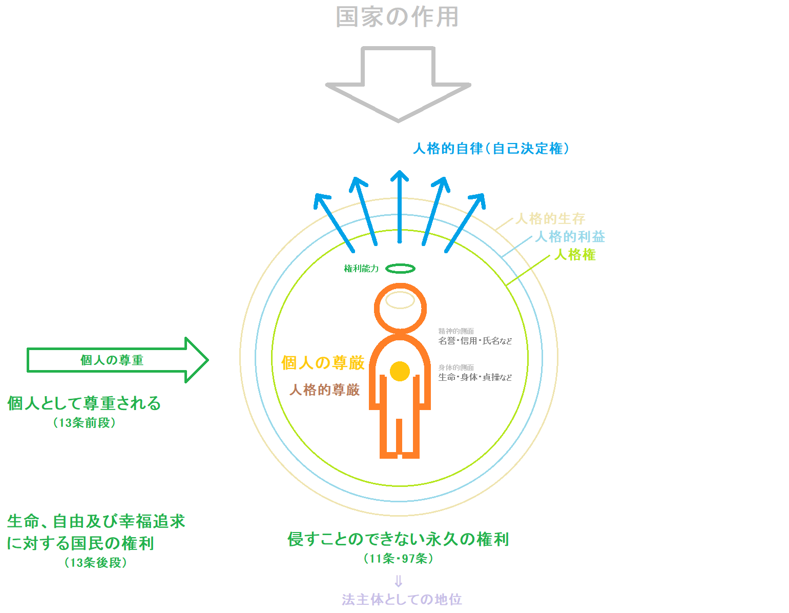 母子相姦と妊娠出産告白 同性婚訴訟 福岡高裁判決の分析 - kenpokaisei