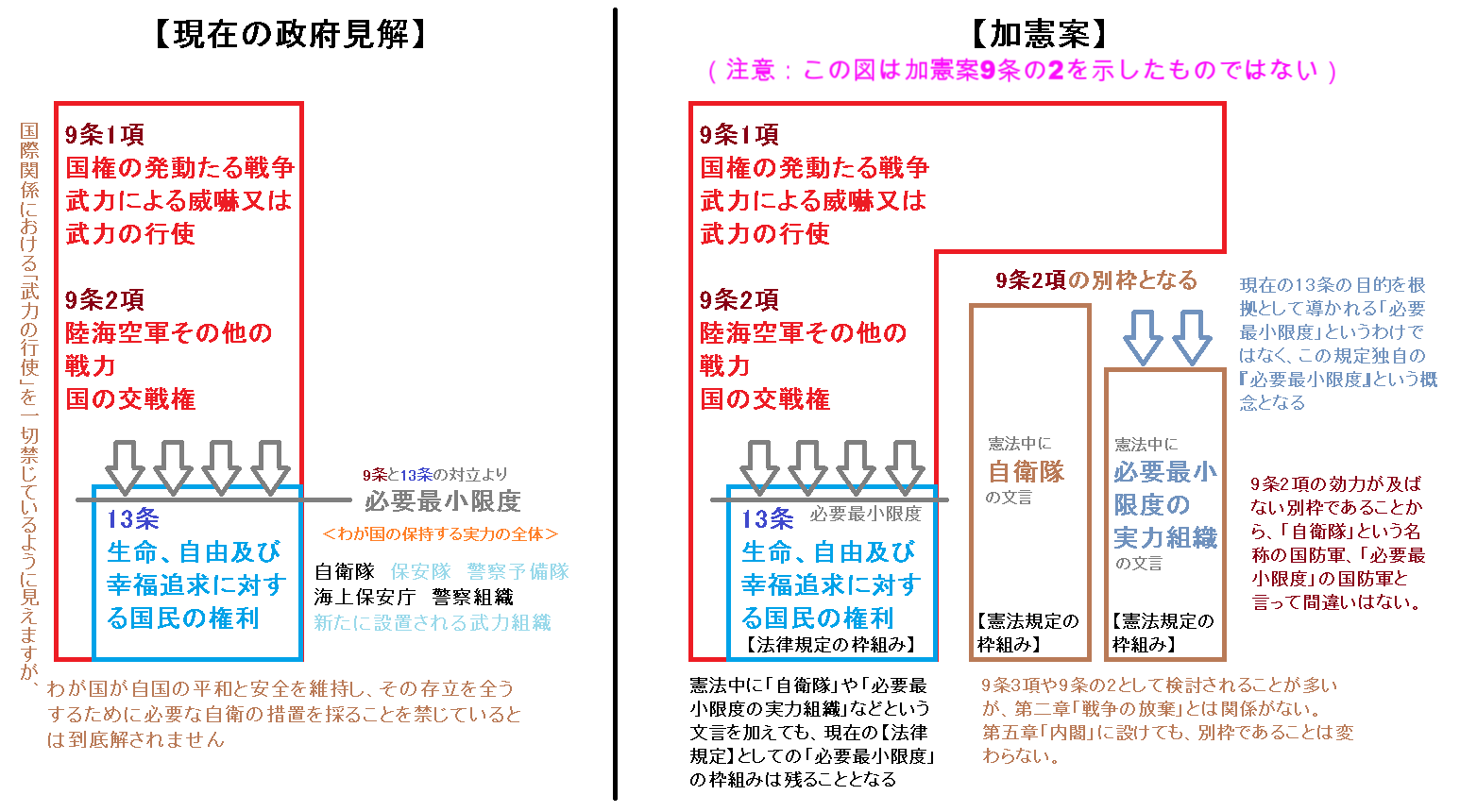 自民党 加憲案 9条の2 たたき台 法的分析等 Kenpokaisei