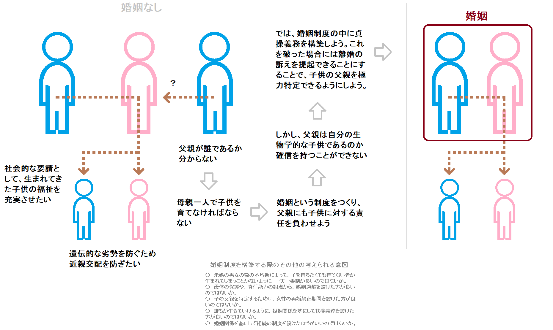 同性婚について kenpokaisei