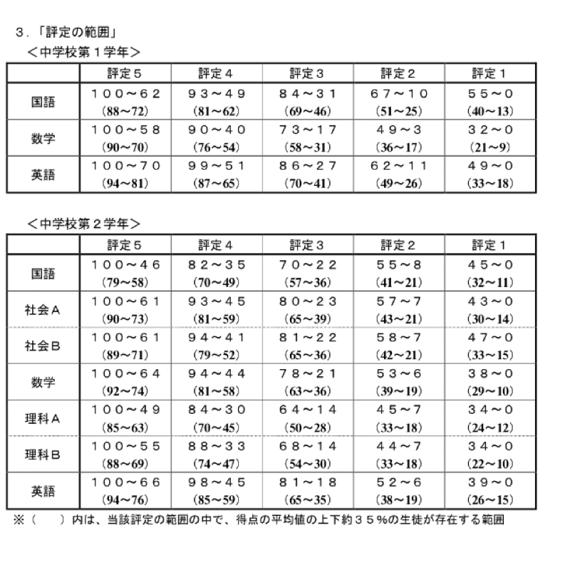 チャレンジテストについて - 学習塾花伝