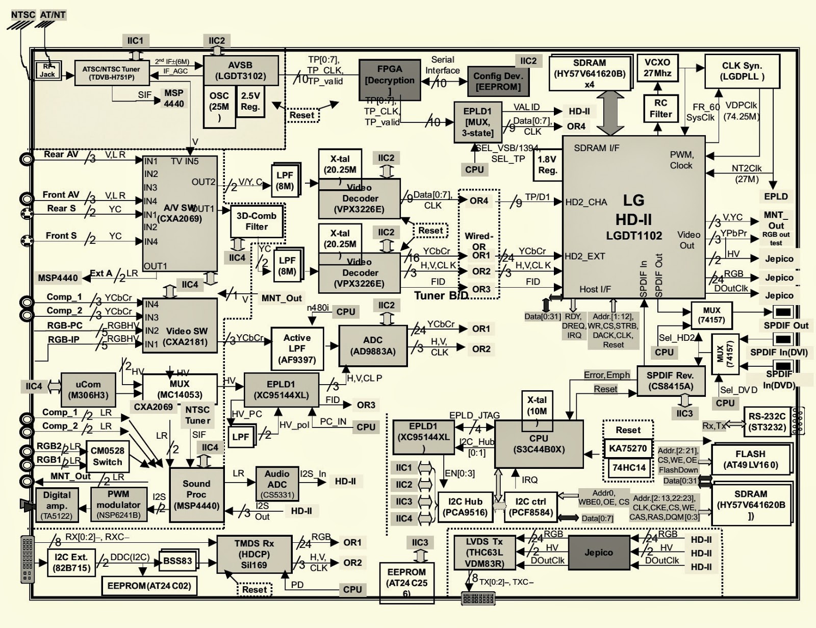 Haier Tv Circuit Board Diagrams  Schematics  Pdf Service