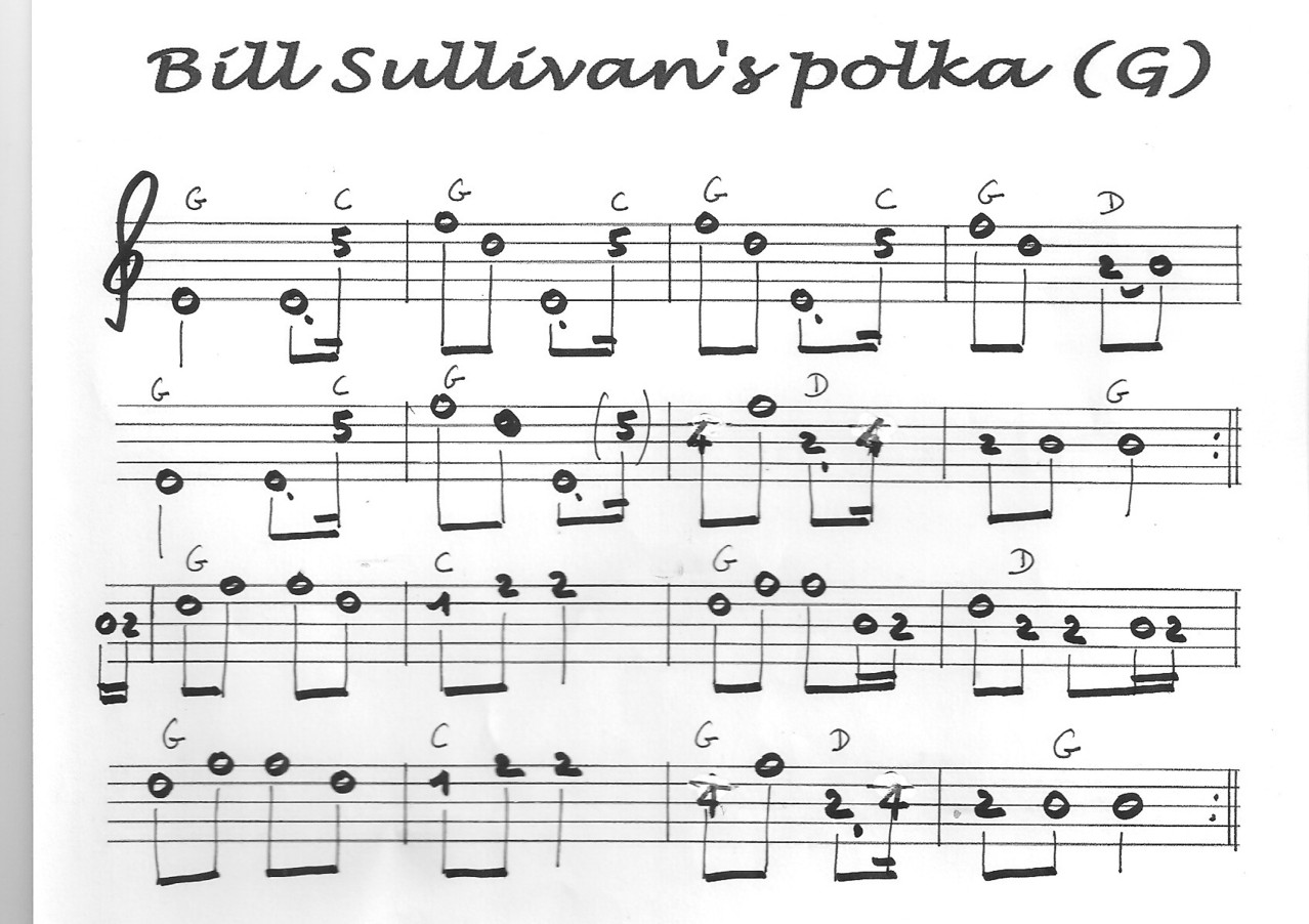 divers autres 5 strings banjo irish TAB