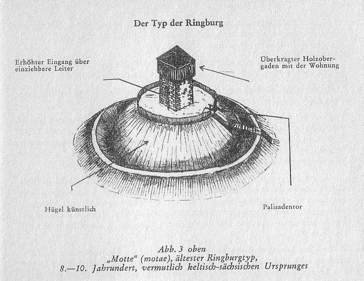 Typische Turmburg auf aufgeschüttetem Hügel mit Ringwall