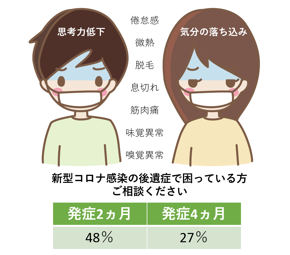 新型コロナの後遺症 京都の小児科と内科 糖尿病 生活習慣病専門クリニック