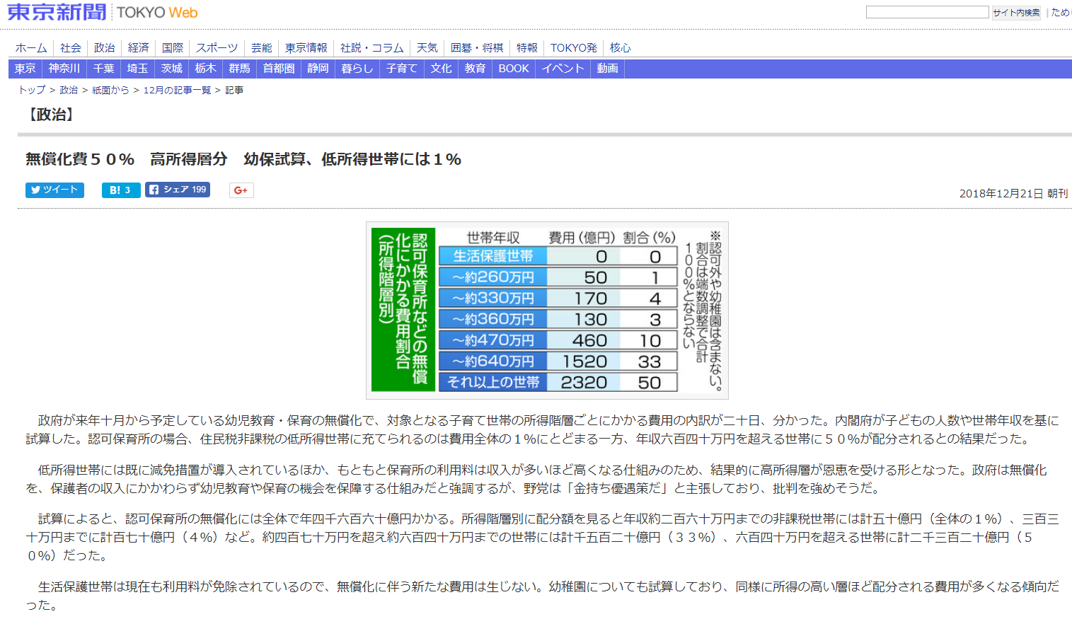 世帯 低 は 所得 と