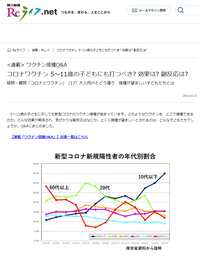 朝日新聞「コロナワクチン 5～11歳の子どもにも打つべき? 効果は? 副反応は?」