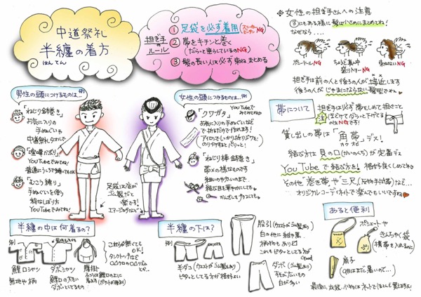 吉祥寺秋祭り 中道通りの神輿  投稿：坂路雅英さん