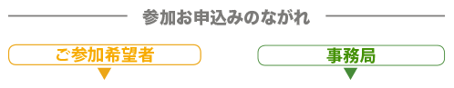第3回オン会, 参加お申込みの流れ