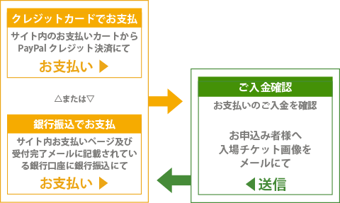 第3回オン会, お支払い方法