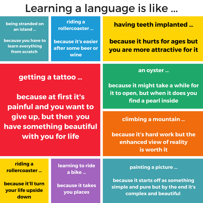 vivre l anglais jimdo