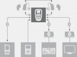 Mobilpaket der Firma Audio Service