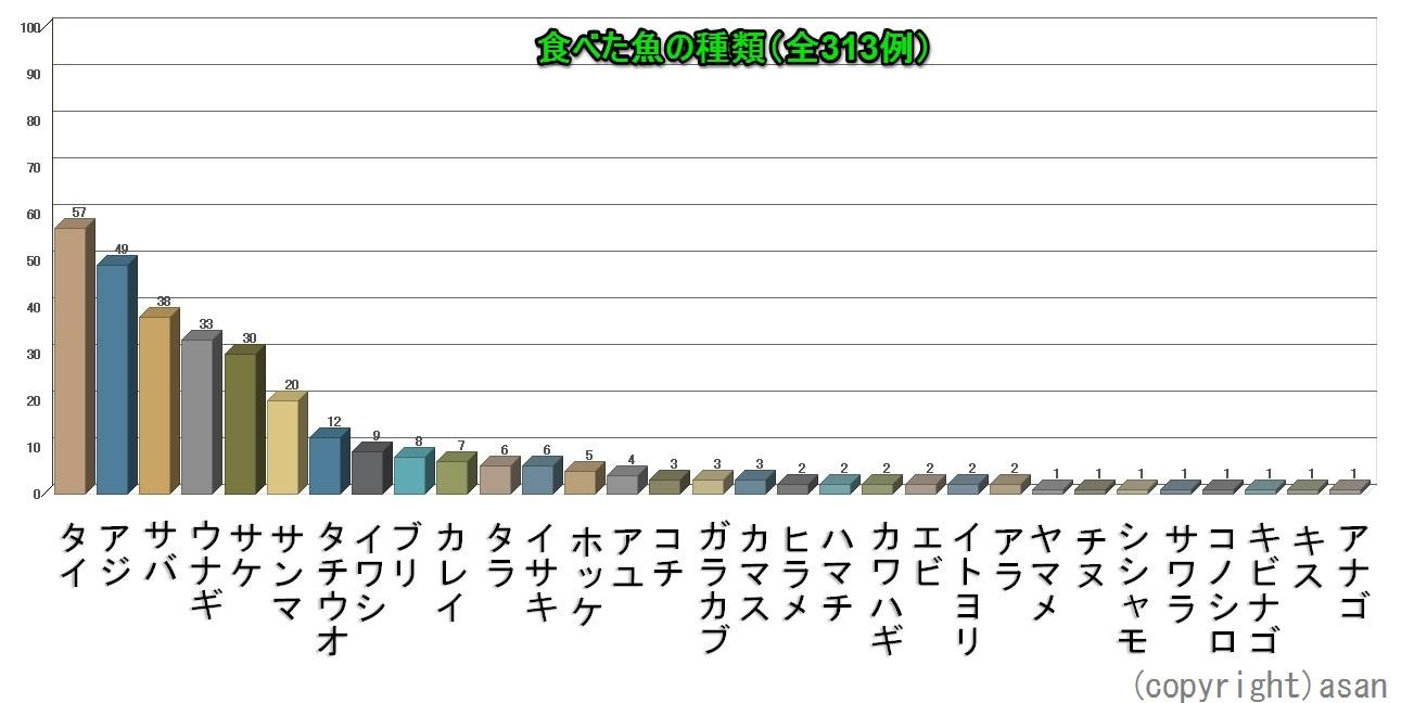 小さい骨が刺さることも 熊本 くまモンファン 耳鼻咽喉科医の みみ はな のど あれこれ 小さい骨が刺さることも 熊本 くまモンファン 耳鼻咽喉科医の みみ はな のど あれこれ