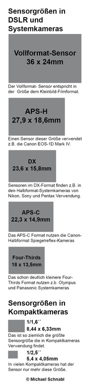 Sensorgrößen Vergleich