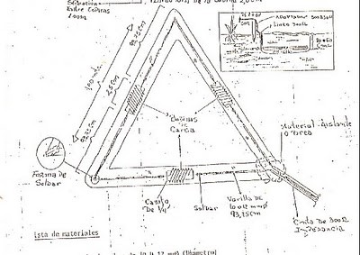 ANTENA SUBTERRANEA