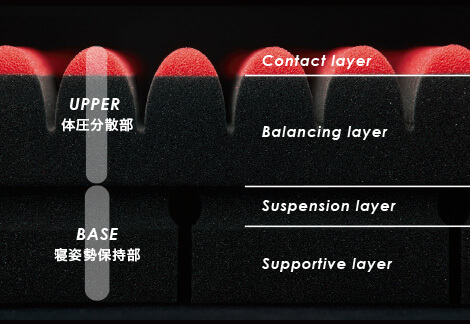 ［エアーSI］の断面図