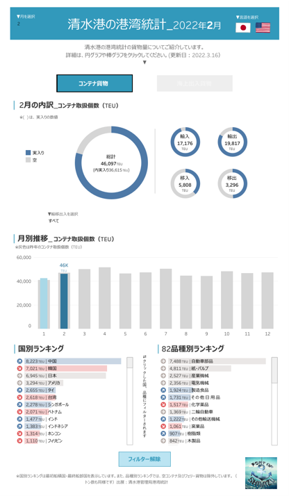 清水港港湾統計の月報2022年版（コンテナ取扱個数）
