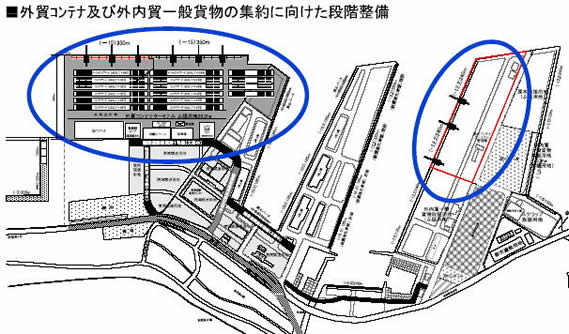 段階整備