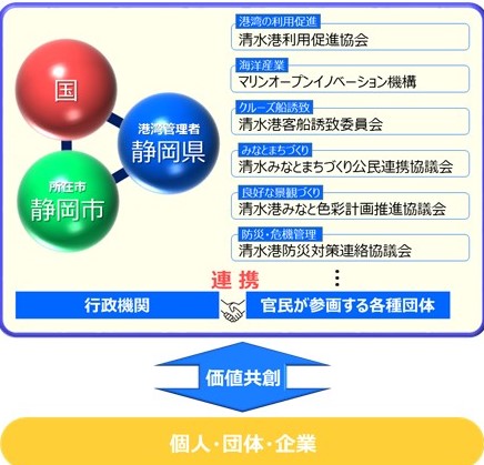 推進体制のイメージ