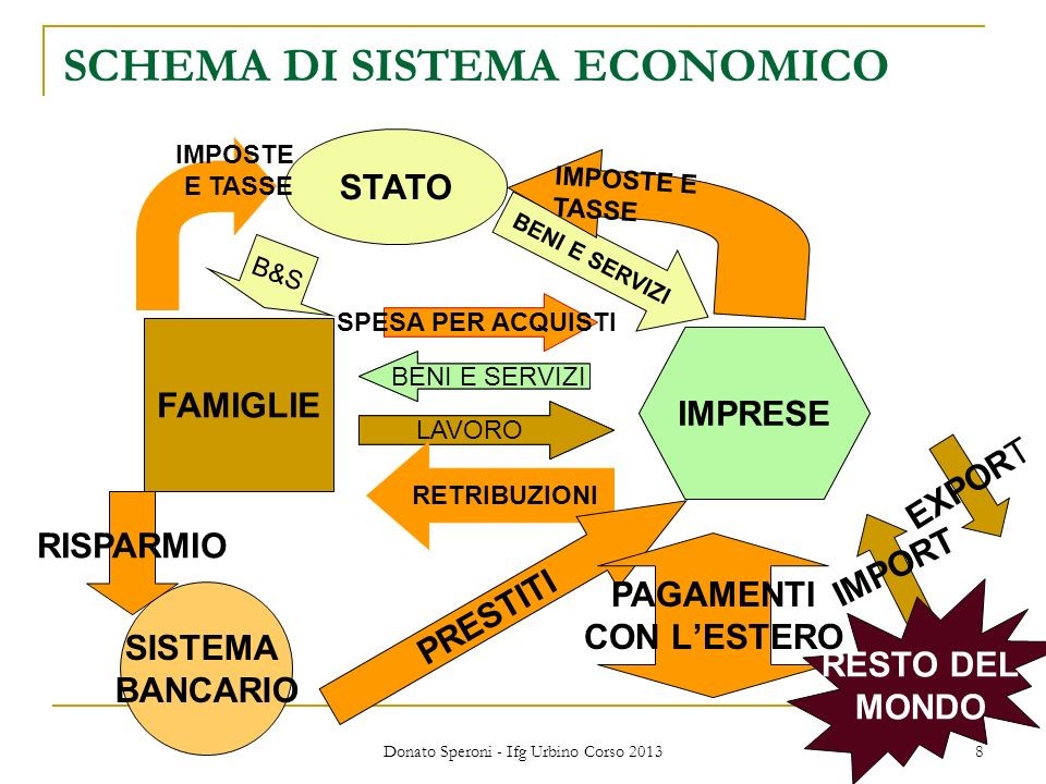 Quali Di Questi Modelli Prognostici è Basato Su Ai 4 sistemi economici - studiandosulweb.jimdo.com