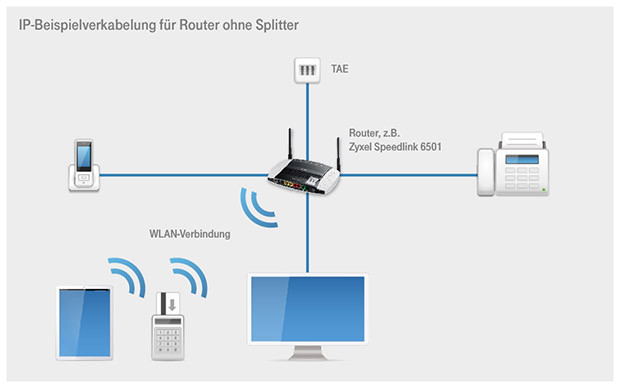 Telekom All-IP Anschluss - Systemhaus für Telekommunikation und IT