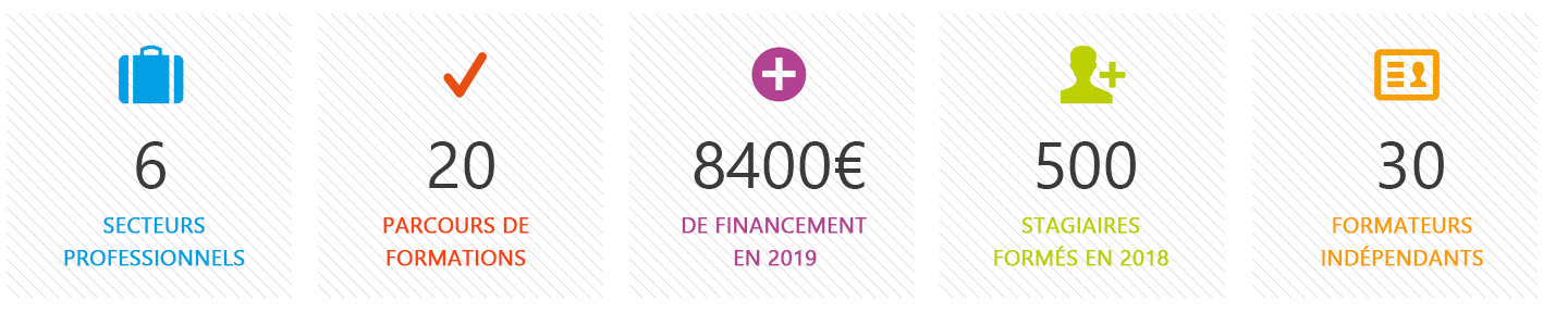 formation mallette du dirigeant 2020