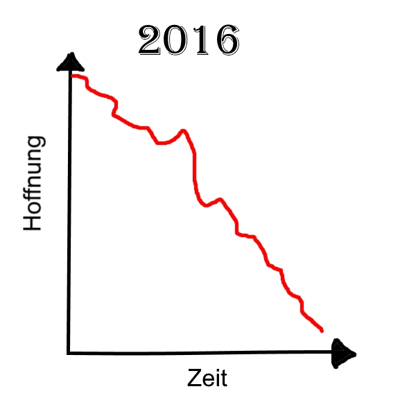 Fauntleroy Blog Analyse 2016 Paint trollolol