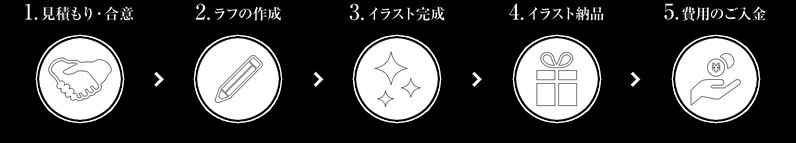 1「見積もり・合意」2「ラフの作成」3「イラスト完成」4「イラスト納品」5「費用のご入金」