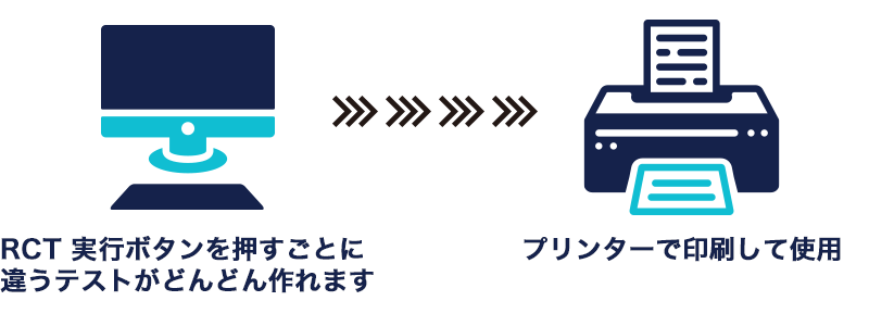 RCTの利用イメージ