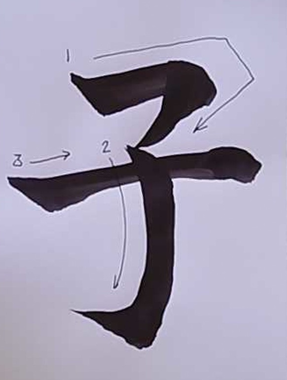Kanji anatomie 020 Kind