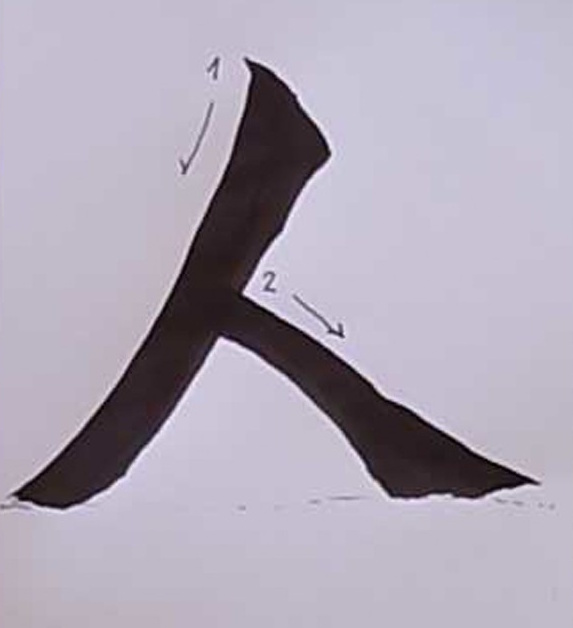 Kanji Anatomie 021 Mensch