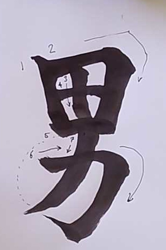 Kanji Anatomie 018 Mann
