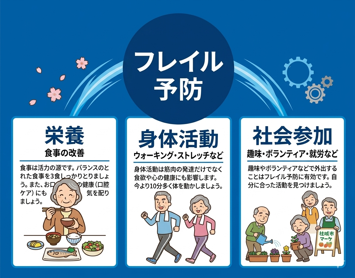 フレイルをはねのけるために安易な鎮痛剤に頼らない体づくり【柔道整復 創健堂】京都市上京区