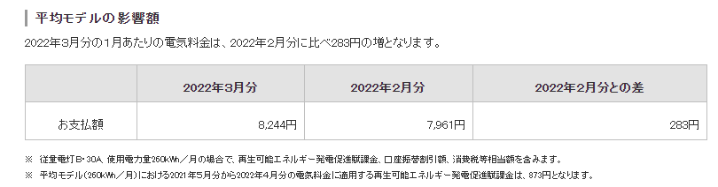 「出典：東京電力ホールディングス」