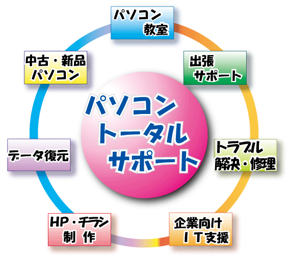 パソコントータルサポート　パソコン教室　出張サポート　パソコン販売　トラブル解決　修理　データ復元　ホームページ制作