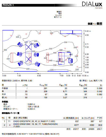 DIALux 照度分布 総括