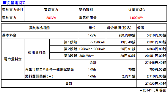 電気料金の計算例 従量電灯C