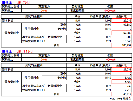 電気料金計算例 低圧