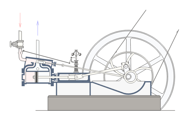 Le fonctionnement de la machine à vapeur