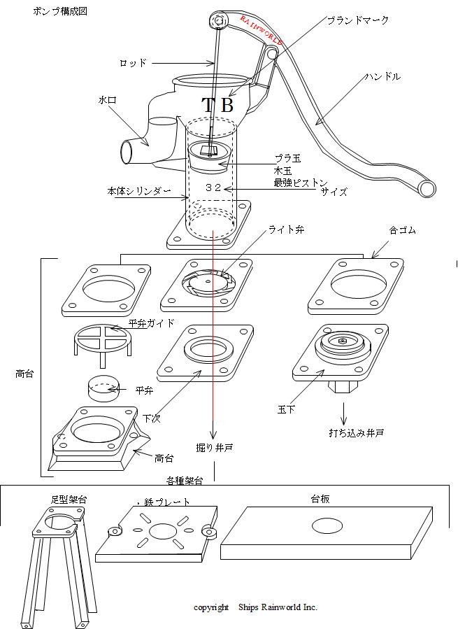 手押しポンプ構成図＜クリックで拡大表示＞