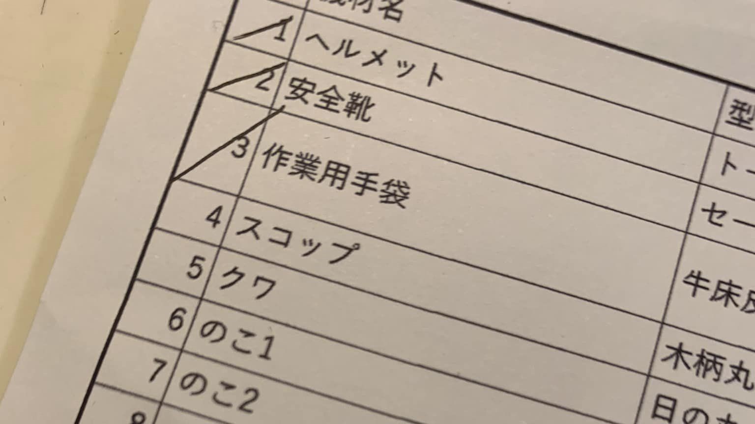 今年最後の防災会議と防災倉庫点検
